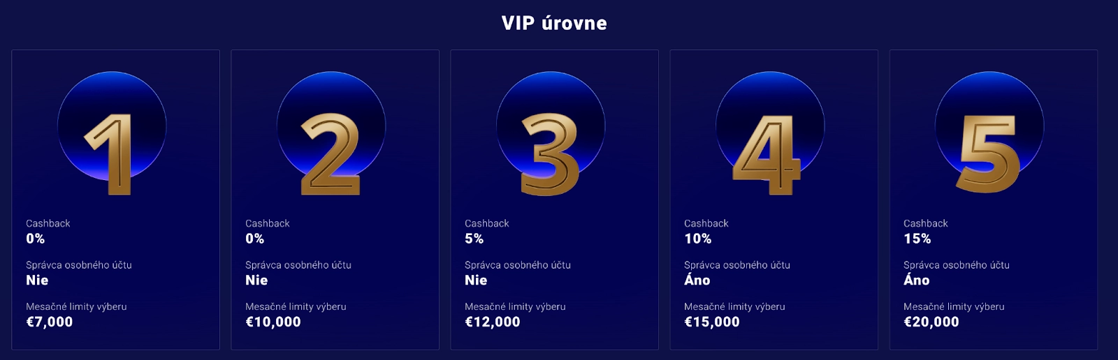 Frumzi Casino – VIP program s cashbackom a vyššími výberovými limitmi. Päťúrovňový VIP program v kasíne Frumzi s exkluzívnymi výhodami.