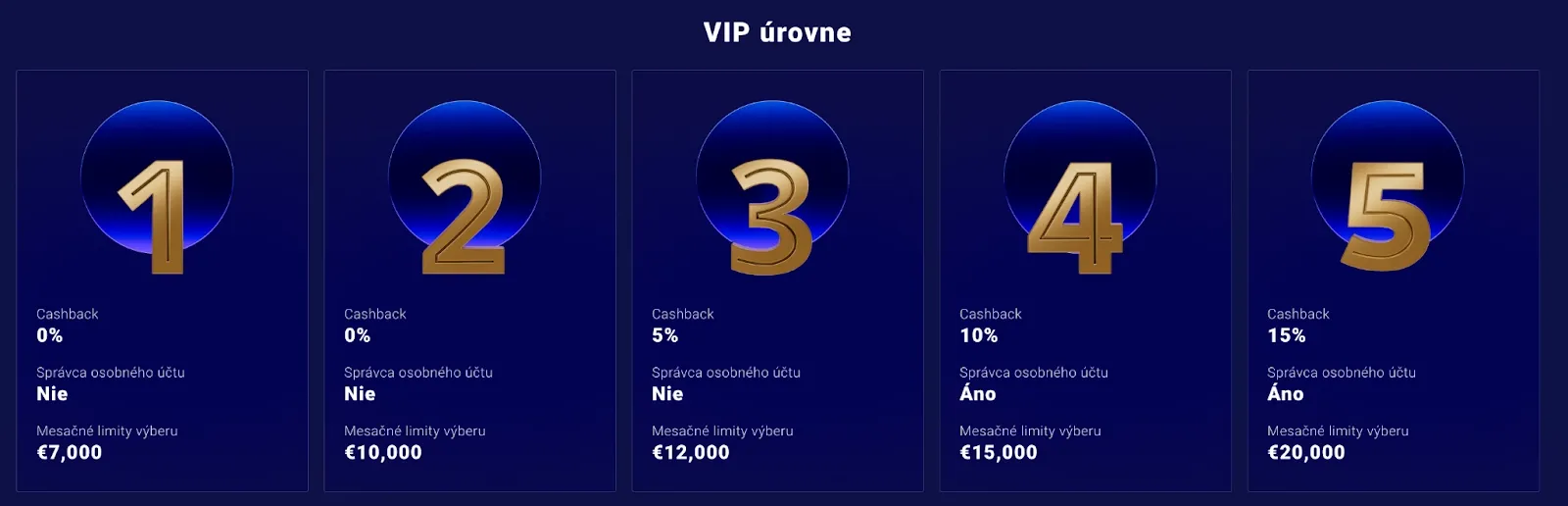 Päťúrovňový VIP program v kasíne Frumzi s exkluzívnymi výhodami.